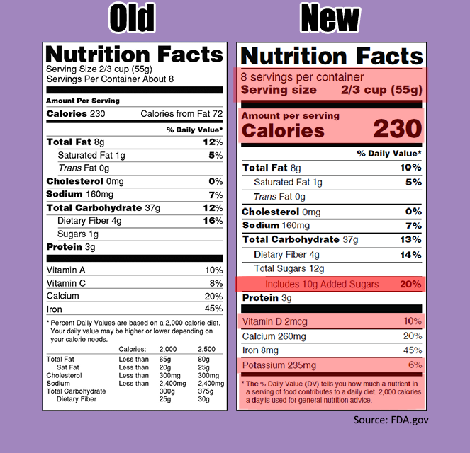 New changes in the food labeling process. 
